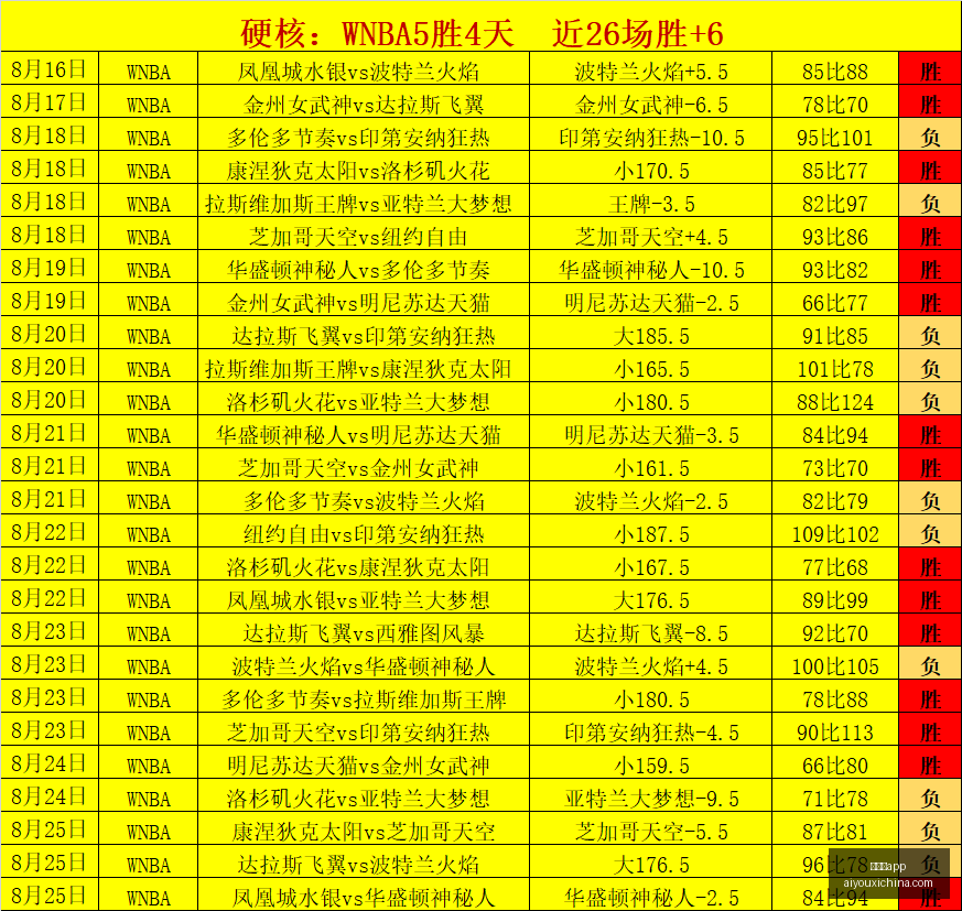 麦丹狂砍,三巨头共进,森林狼,爱游戏app,爱游戏官网,爱游戏体育app