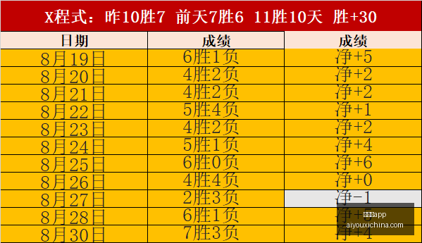 炉石传说,世界锦标赛,选手巅峰对,爱游戏app,爱游戏官网,爱游戏体育app
